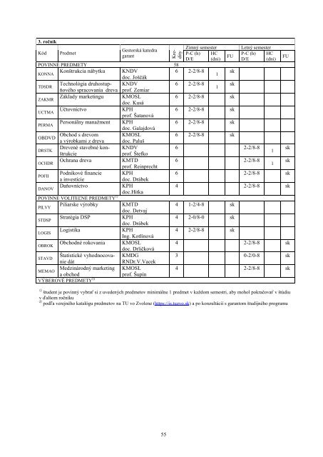 Å tudijnÃ¡ prÃ­ruÄka DF pre akademickÃ½ rok 2011/2012 - TechnickÃ¡ ...