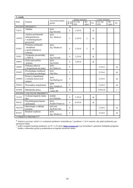 Å tudijnÃ¡ prÃ­ruÄka DF pre akademickÃ½ rok 2011/2012 - TechnickÃ¡ ...