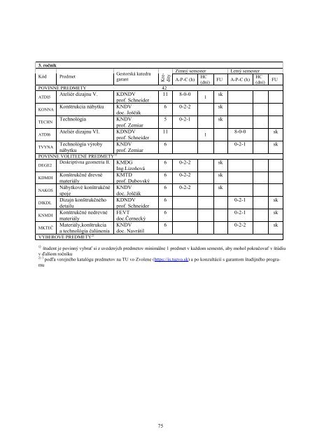 Å tudijnÃ¡ prÃ­ruÄka DF pre akademickÃ½ rok 2011/2012 - TechnickÃ¡ ...