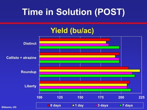 Weed Management in Corn - University of Guelph