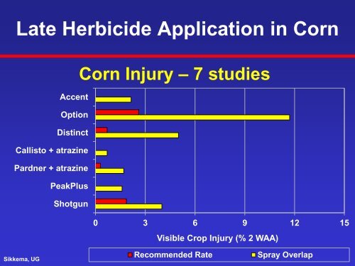 Weed Management in Corn - University of Guelph