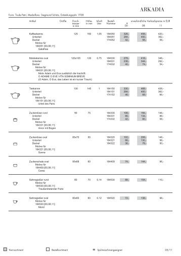 Daten & Preise (PDF) - KPM