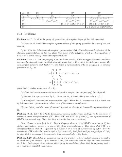 Lecture notes for Introduction to Representation Theory