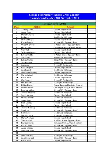 Cidona Post Primary Schools Cross Country Clonmel, Wednesaday ...