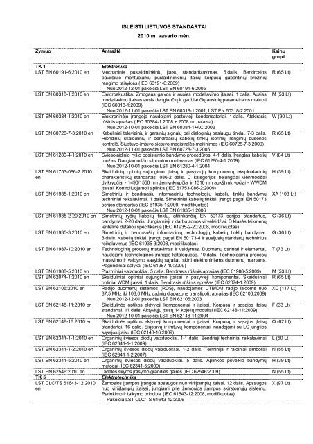 iÅ¡leisti lietuvos standartai - Standartizacijos departamentas prie AM