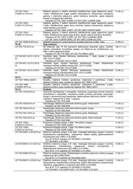 iÅ¡leisti lietuvos standartai - Standartizacijos departamentas prie AM