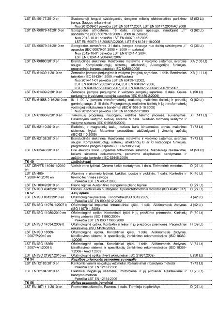 iÅ¡leisti lietuvos standartai - Standartizacijos departamentas prie AM