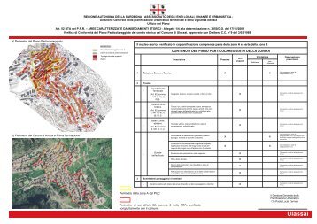 Ulassai - Sardegna Territorio