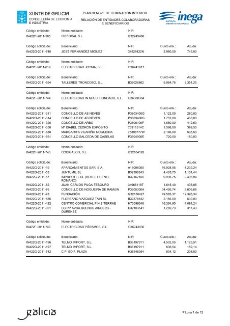 listaxe de beneficiarios - Inega