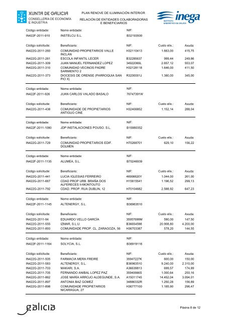 listaxe de beneficiarios - Inega