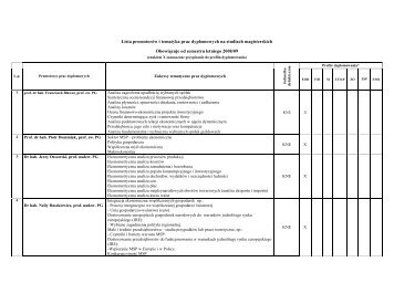 Lista promotorÃ³w i tematyka prac dyplomowych na studiach ...