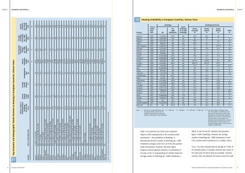 housing developments in european countries - Department of ...