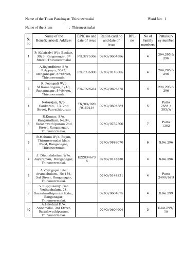 Name of the Town Panchayat: Thiruneermalai Ward No: 1 Name of ...