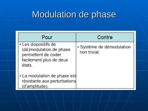 Couche physique - FIL