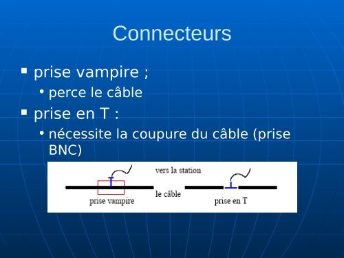 Couche physique - FIL