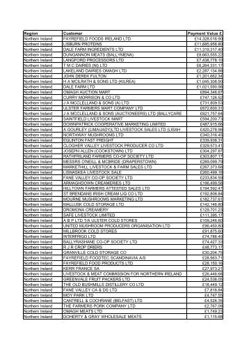 CAP Payments 03-04 for Northern Ireland.pdf - The Rural Payments ...