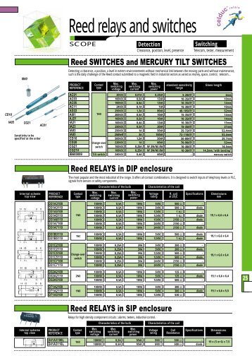 Reed relays and switches
