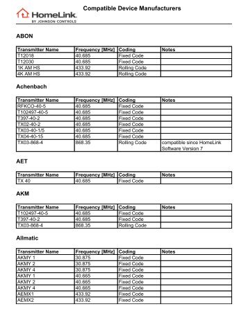 Compatible Device Manufacturers - HomeLink