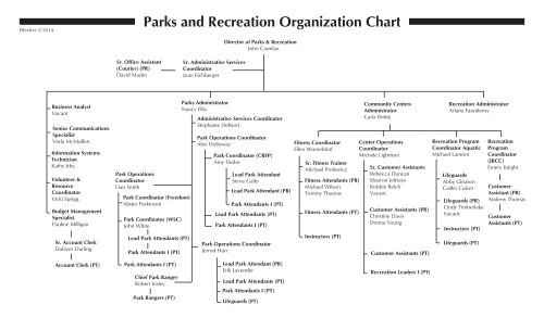 Mida Organisation Chart