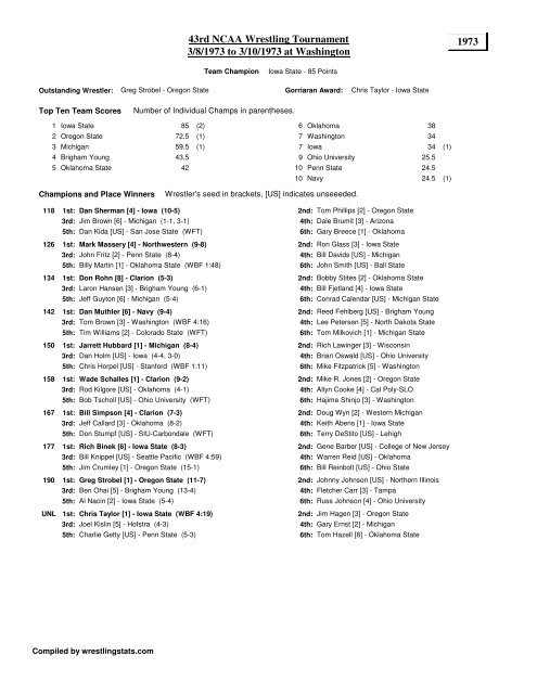 1973 NCAA Championship Brackets - Wrestling Stats