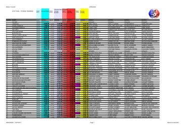 RÃ©sultats : Eki'Gesnes, Gesnes le Gandelin - Course Ã  pied en ...