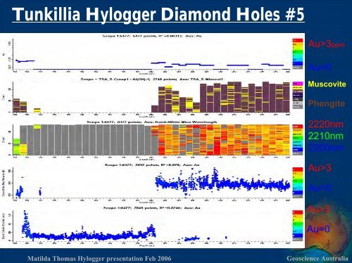 Tunkillia Hylogger Diamond Holes #1 - Geoscience Australia