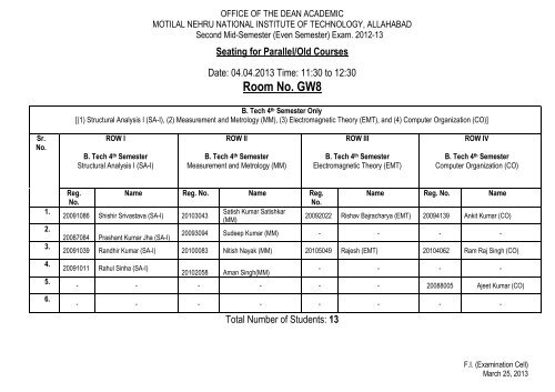 Parallel course seating for April 04 2013 - Dean Academics, MNNIT ...