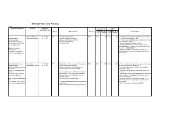 Ministry Finance and Planning - Department of External Resources