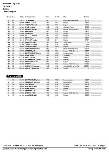 Liste de dÃ©part - data ski-valais