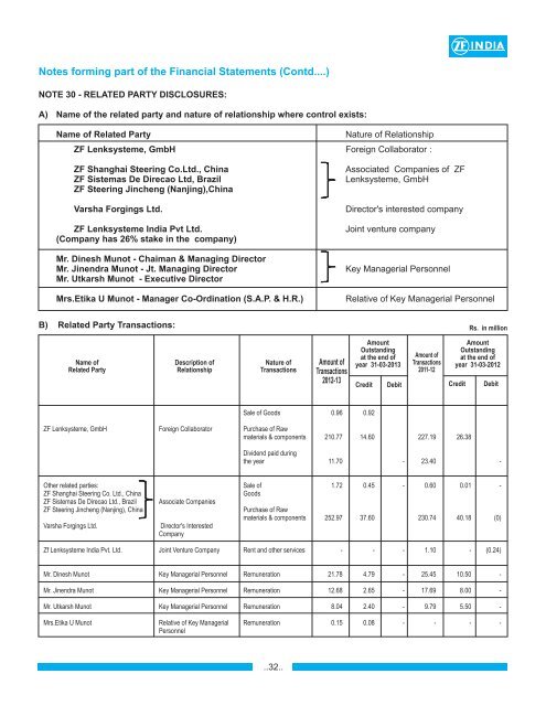 Download - ZF Steering Gear (India) Ltd.