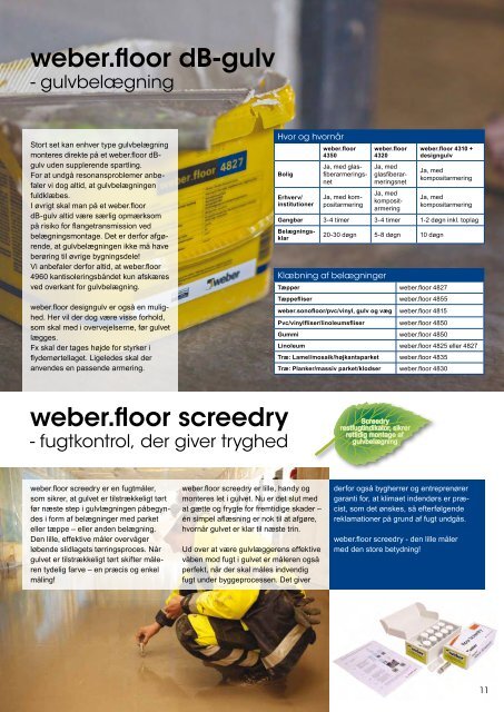 weber.floor dB-gulv