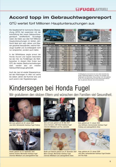 13,00 EURO - Honda Fugel