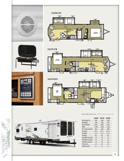 Wildwood - RVUSA.com