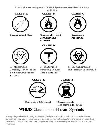 Printables Lab Safety Symbols Worksheet safety symbols worksheet answers intrepidpath immediate and serious tox science 9 whmis lab info plete the following worksheet