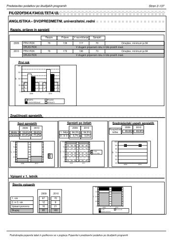 Filozofska fakulteta (UL FF) - VPIS-a