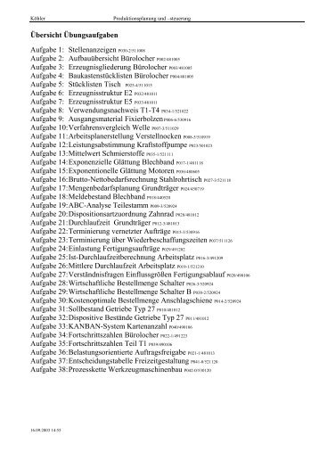 Übersicht Übungsaufgaben Aufgabe 1: Stellenanzeigen Aufgabe 2 ...