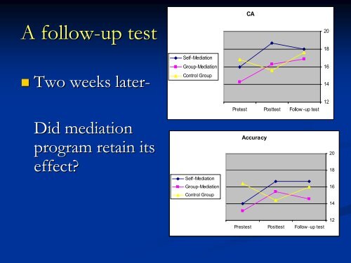 The Effect of Dynamic Assessment on Students - ALTE