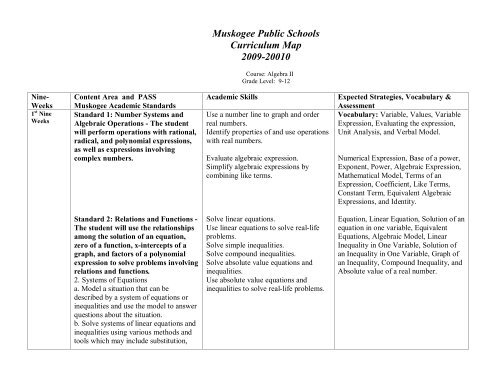 Algebra II Curriculum Map - Muskogee Public Schools