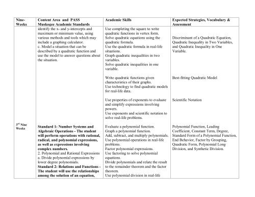 Algebra II Curriculum Map - Muskogee Public Schools