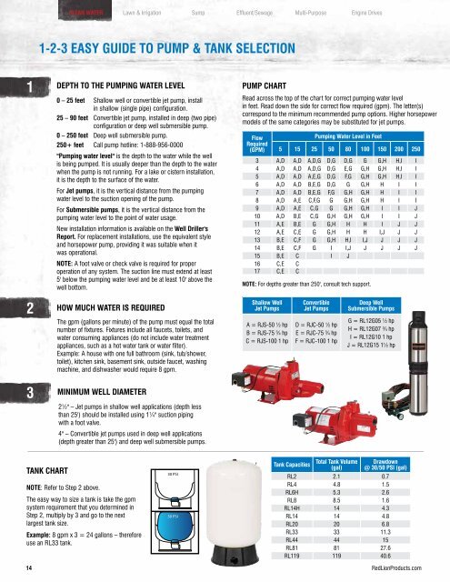 PRODUCT CATALOG - Red Lion