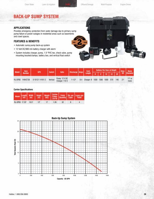 PRODUCT CATALOG - Red Lion