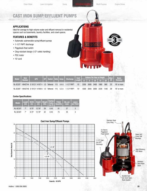 PRODUCT CATALOG - Red Lion