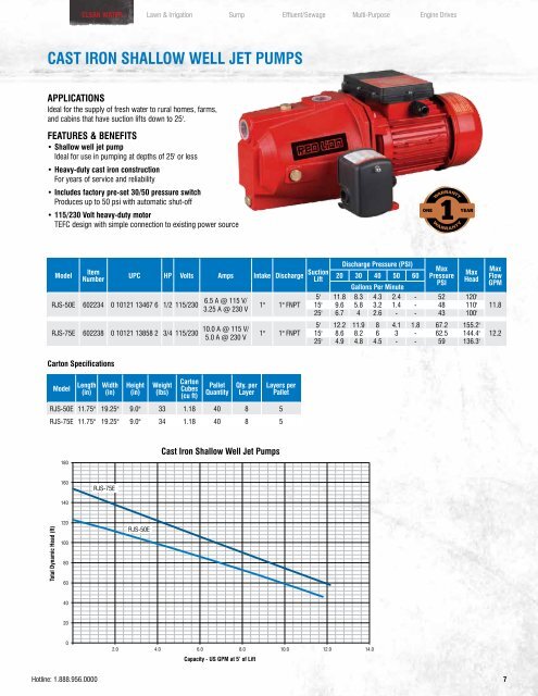 PRODUCT CATALOG - Red Lion