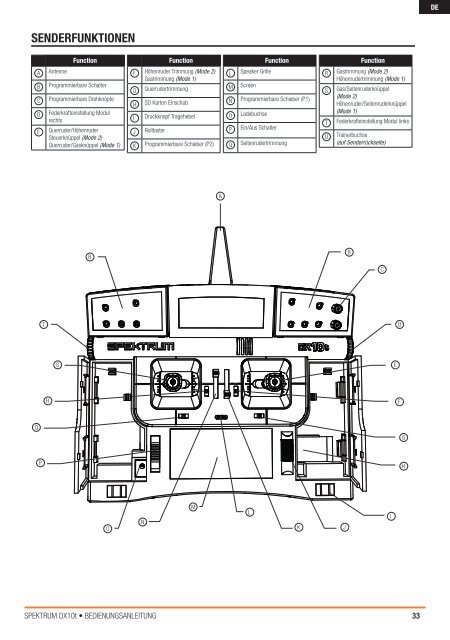 Download ... - Horizon Hobby