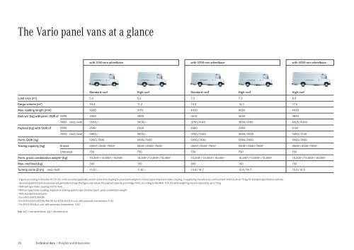 Dimensions And Weights Mercedes Benz Nigeria