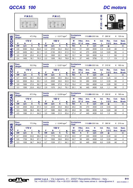 DC Motors - Andantex UK