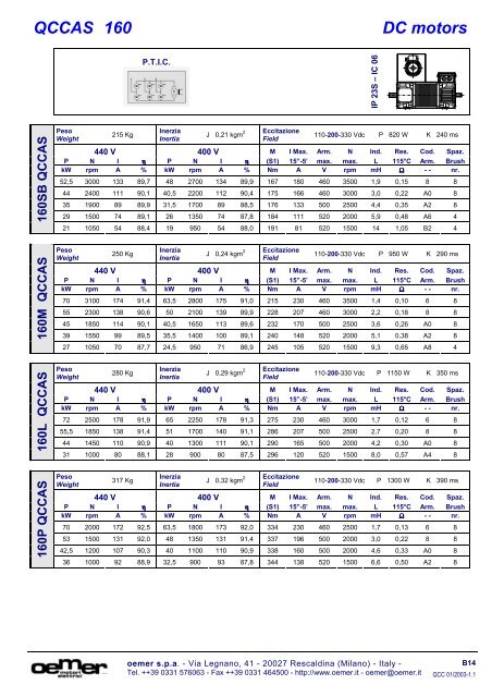 DC Motors - Andantex UK