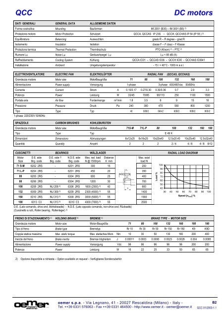 DC Motors - Andantex UK