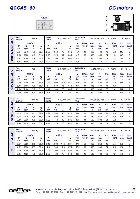 DC Motors - Andantex UK