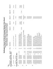 Wellington Dreessage Book 030711.indd - Wellington Classic ...